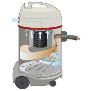 aspirator umed-uscat Sprintus WATERKING-10