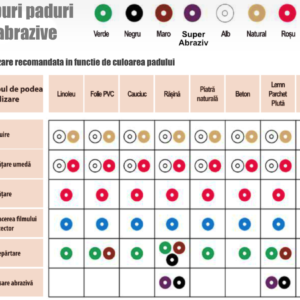 culori-paduri-abrazive-poliester
